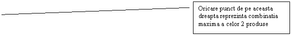 Line Callout 2: Oricare punct de pe aceasta dreapta reprezinta combinatia maxima a celor 2 produse